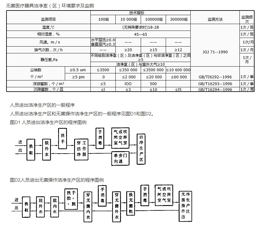 醫療器械凈化間解決方案